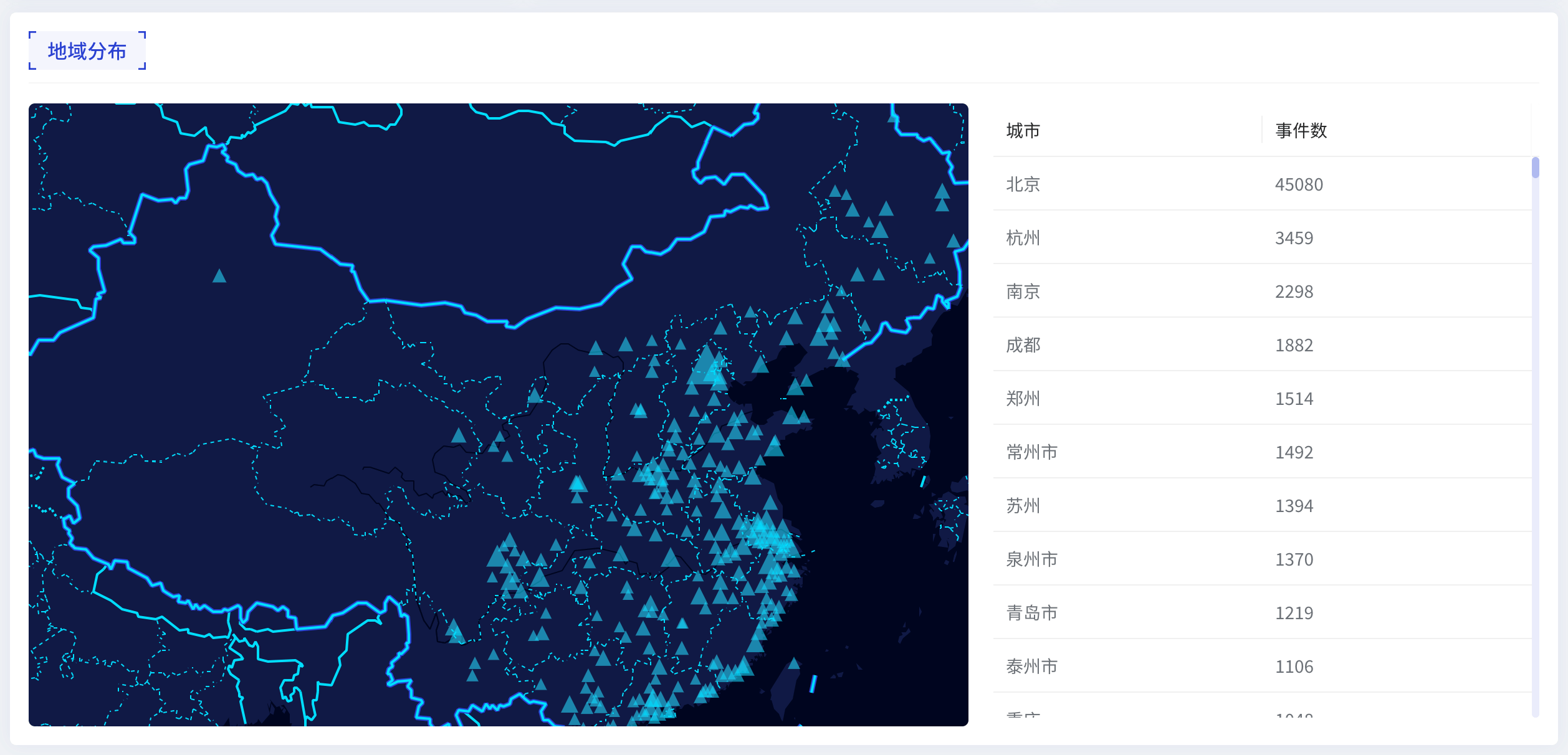 地域分布