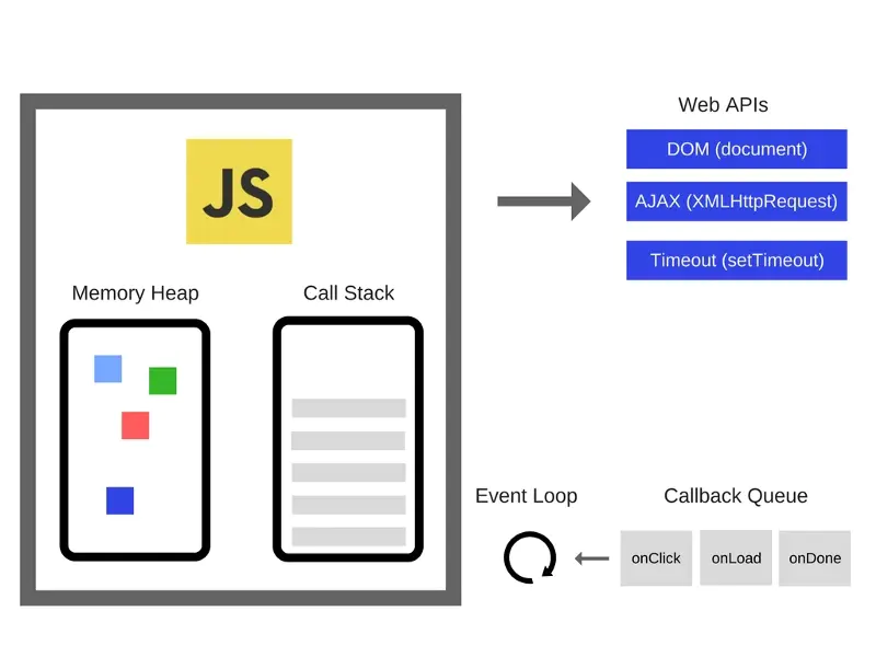 Browser Event Loop