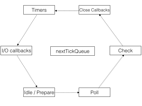 Event Loop