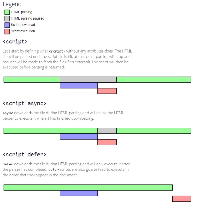 <script> async defer